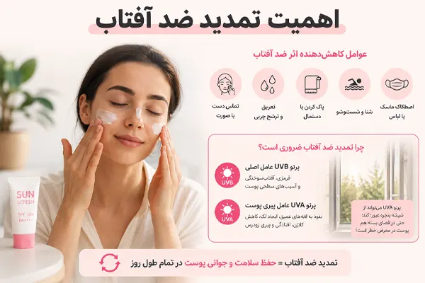 اهمیت تمدید ضد آفتاب 